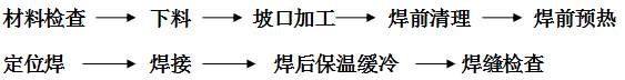 稀土耐磨合金管焊接工藝規(guī)程，圖表1