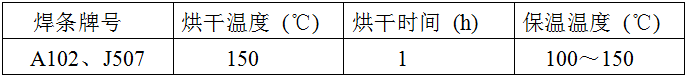 稀土耐磨合金管焊接工藝規(guī)程，圖表7