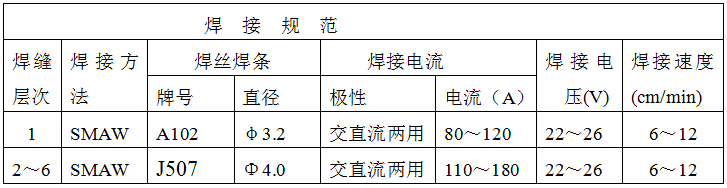 稀土耐磨合金管焊接工藝規(guī)程，圖表8