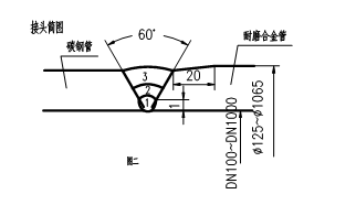 稀土耐磨合金管焊接工藝規(guī)程，圖表9