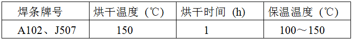 稀土耐磨合金管焊接工藝規(guī)程，圖表10