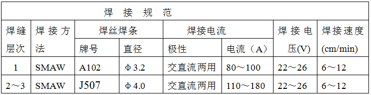 稀土耐磨合金管焊接工藝規(guī)程，圖表11