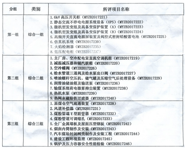 招標內(nèi)容 招標內(nèi)容