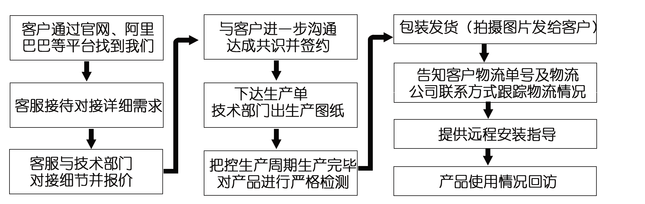 網(wǎng)上訂了耐磨管道，收到的貨物與合同不符該怎么辦？頭疼?。?！