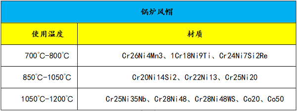 鍋爐風(fēng)帽